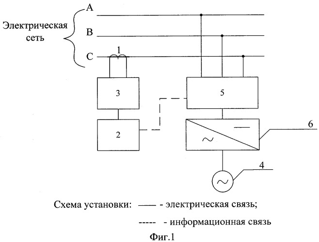 Способ защиты потребителей электроэнергии от воздействия высших гармонических составляющих (патент 2289876)