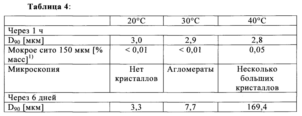 Способ получения водной совместной композиции металаксила (патент 2664565)