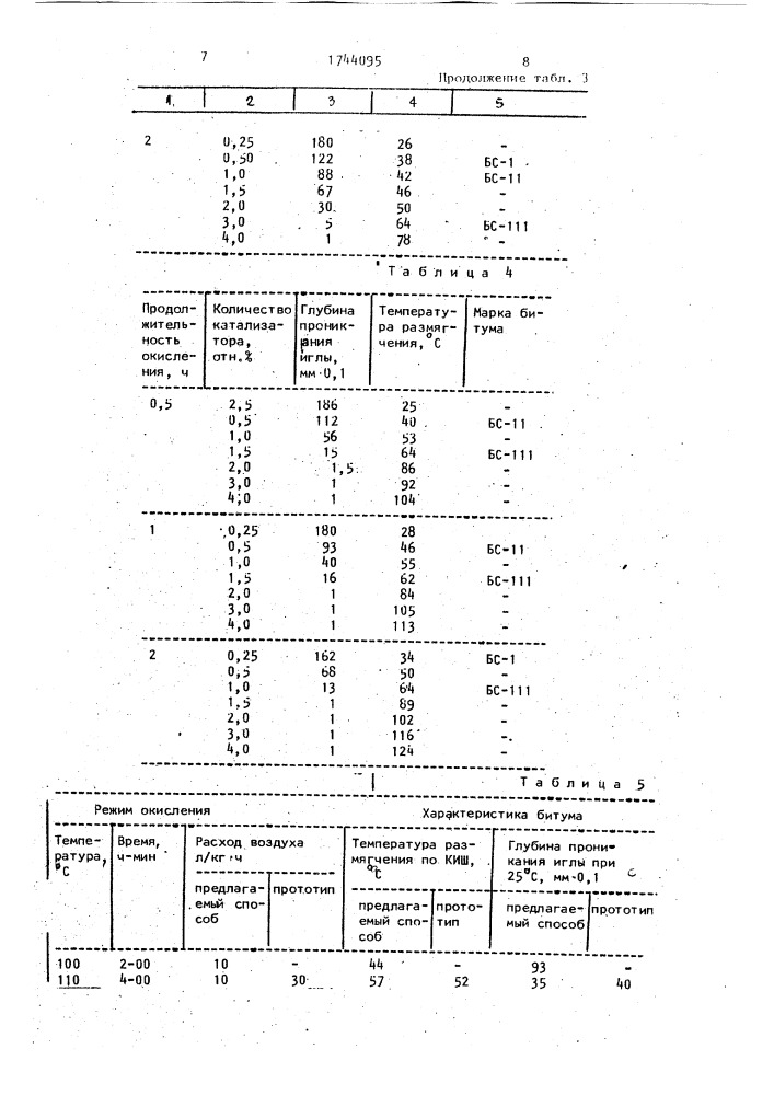 Способ получения битумного связующего (патент 1744095)