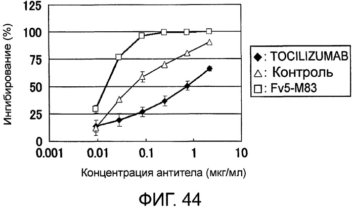 Способ модификации изоэлектрической точки антитела с помощью аминокислотных замен в cdr (патент 2510400)