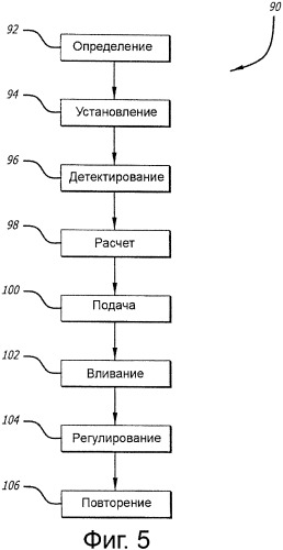 Многоканальная скоординированная инфузионная система (патент 2381038)