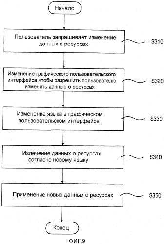 Система и способ поддержки множества языков для приложения (патент 2355021)