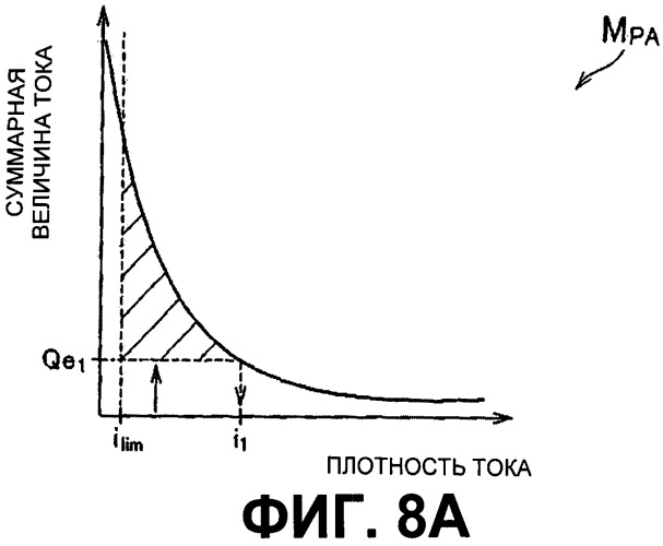 Комплекс топливного элемента и способ управления им (патент 2531504)