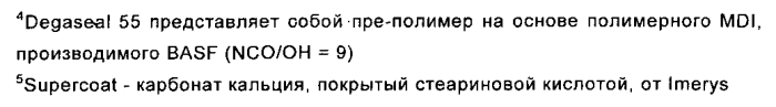 Полиуретановый состав с высокими когезионной прочностью в невулканизированном состоянии и способностью выпускания струей (патент 2554077)