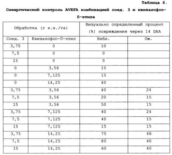 Гербицидные композиции пиридин-2-карбоновой кислоты и ингибиторов акк (патент 2658991)