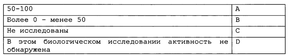 Пестицидные композиции и связанные с ними способы (патент 2654327)