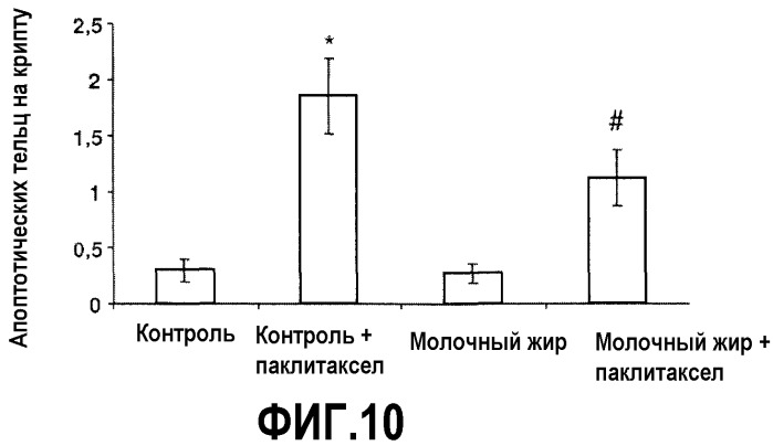 Способы иммунной или гематологической стимуляции, ингибирования образования или роста опухоли и лечение или предупреждение злокачественной опухоли, симптомов злокачественной опухоли или симптомов, связанных с лечением злокачественных опухолей (патент 2483735)