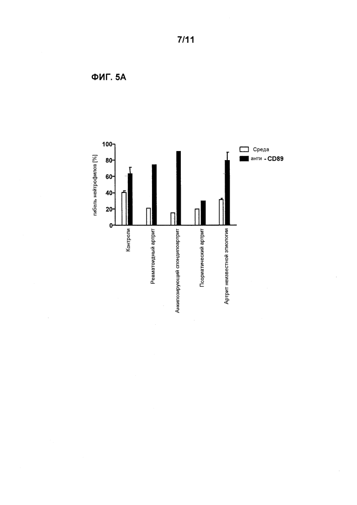 Активация cd89 в терапии (патент 2640082)