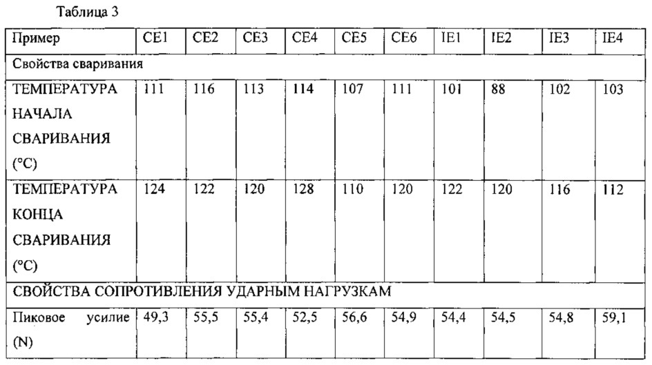 Многослойная полимерная пленка (патент 2635599)