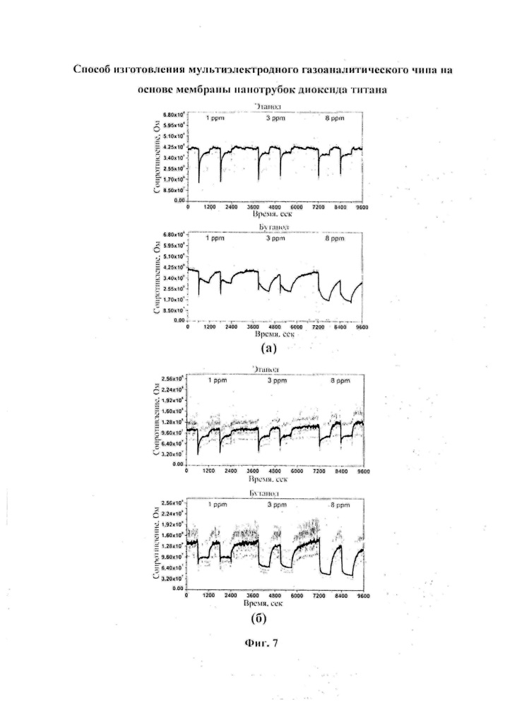 Способ изготовления мультиэлектродного газоаналитического чипа на основе мембраны нанотрубок диоксида титана (патент 2641017)