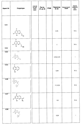 Производные 8-гидроксихинолина (патент 2348618)