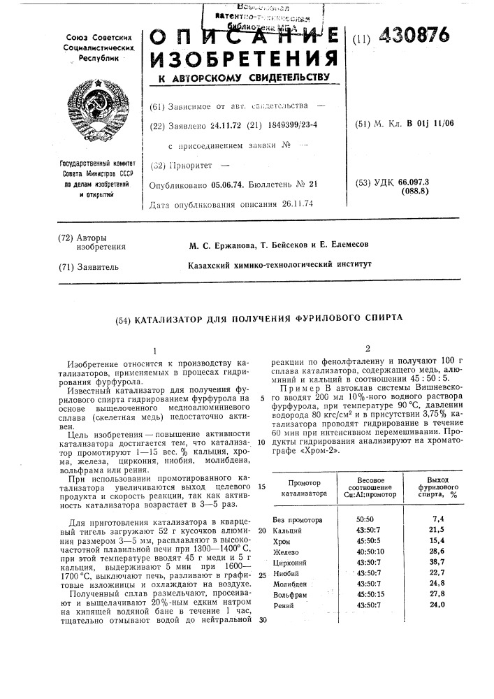 Катализатор для получения фурилового спирта (патент 430876)