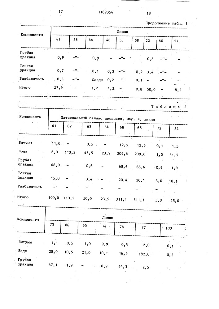 Способ переработки битумных песков (патент 1189354)