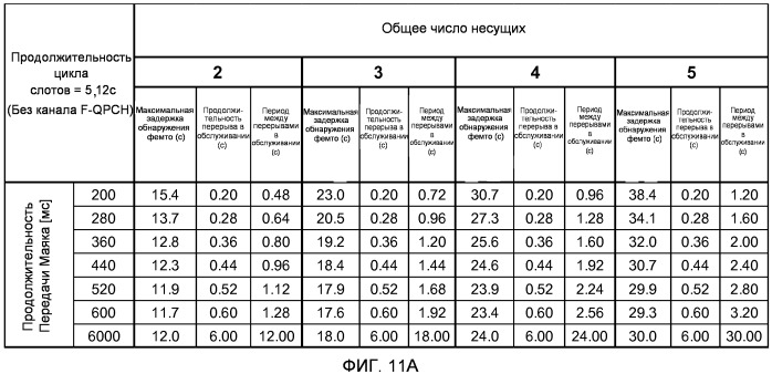 Способ и устройство для формирования маяков точки доступа на разных уровнях мощности (патент 2485723)