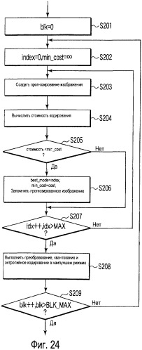 Способ и устройство для кодирования и декодирования изображения (патент 2427976)