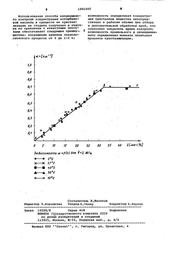 Способ контроля процесса кристаллизации аскорбиновой кислоты (патент 1001660)