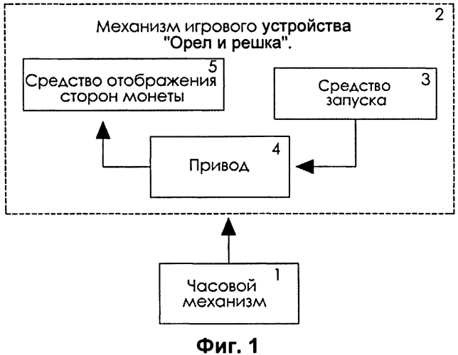 Часы с механическим устройством, позволяющим имитировать игру "орел и решка" (патент 2557342)