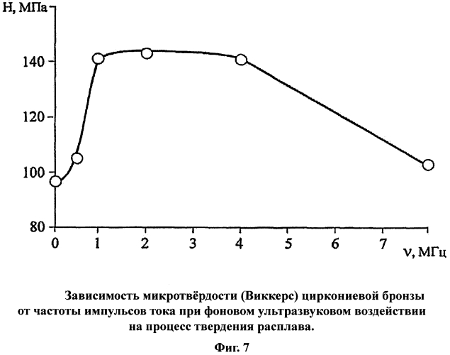 Устройство для фонового ультразвукового воздействия на процесс твердения минерального вяжущего материала (патент 2562354)