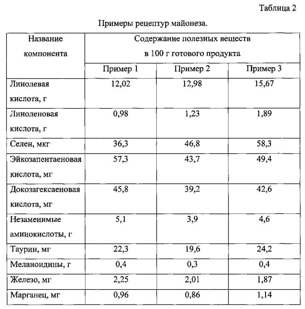 Майонез (патент 2601570)