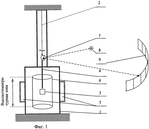 Способ измерения электрического сопротивления металлического расплава методом вращающегося магнитного поля (патент 2457473)