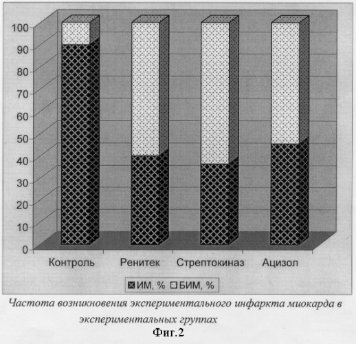 Коронароактивное антиишемическое и антиаритмическое средство (патент 2290927)