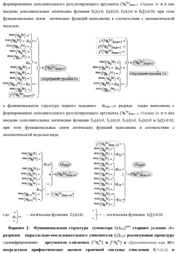 Функциональная структура сумматора f3( cd)max старших условно &quot;k&quot; разрядов параллельно-последовательного умножителя f ( cd), реализующая процедуру &quot;дешифрирования&quot; аргументов слагаемых [1,2sg h1] и [1,2sg h2] в &quot;дополнительном коде ru&quot; посредством арифметических аксиом троичной системы счисления f(+1,0,-1) и логического дифференцирования d1/dn   f1(+  -)d/dn (варианты русской логики) (патент 2476922)