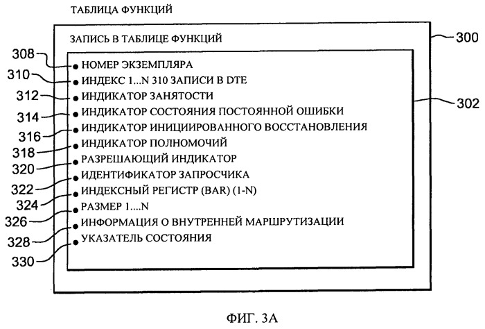 Команды сохранения/сохранения блока данных для связи с адаптерами (патент 2522314)