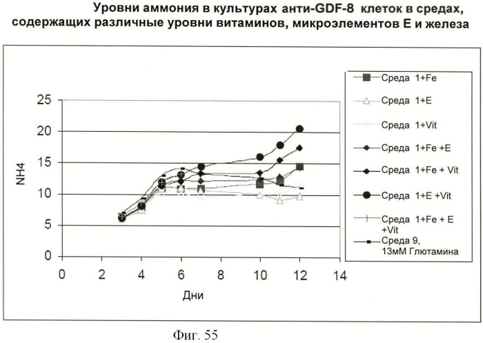 Получение антител против амилоида бета (патент 2418858)