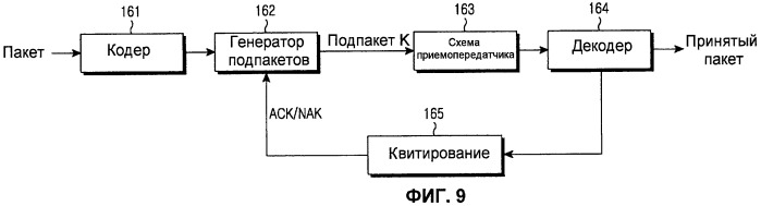 Способ и устройство для улучшения согласования скорости кольцевого буфера для систем беспроводной связи mimo-ofdm с турбо-кодированием (патент 2435305)