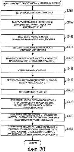 Устройство и способ обработки изображений (патент 2541881)