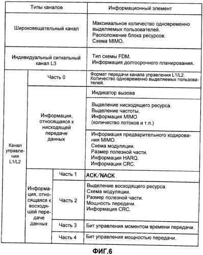 Базовая станция и способ управления связью (патент 2461992)