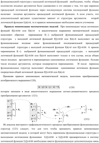 Способ логико-динамического процесса преобразования позиционных условно отрицательных аргументов аналоговых сигналов &#171;-&#187;[ni]f(2n) в позиционно-знаковую структуру аргументов &#171;&#177;&#187;[ni]f(-1\+1,0, +1) &quot;дополнительный код&quot; с применением арифметических аксиом троичной системы счисления f(+1,0,-1) (варианты русской логики) (патент 2429523)