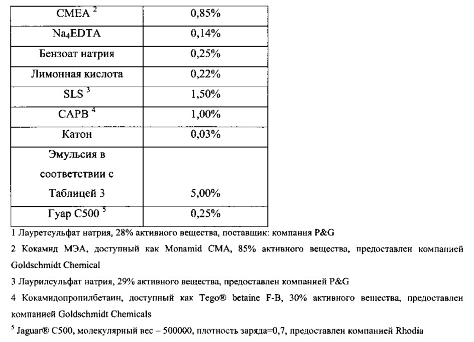 Полиорганосилоксановые полимеры (патент 2606393)