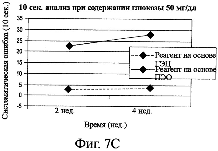 Реагент датчиков-анализаторов с целлюлозными полимерами (патент 2499996)
