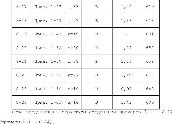 Сульфонамидные соединения и их применение (патент 2502730)