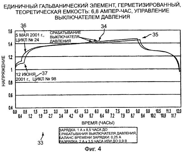 Контроль зарядки многоэлементной аккумуляторной батареи (патент 2364012)