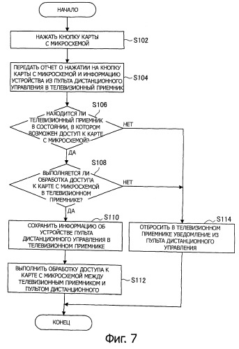 Устройство беспроводной передачи данных, устройство обработки информации, способ беспроводной передачи данных и система обработки информации (патент 2524844)