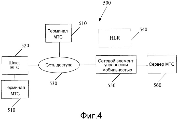 Способ, устройство и система доступа к беспроводной сети и отправления сообщения системы поискового вызова (патент 2527743)