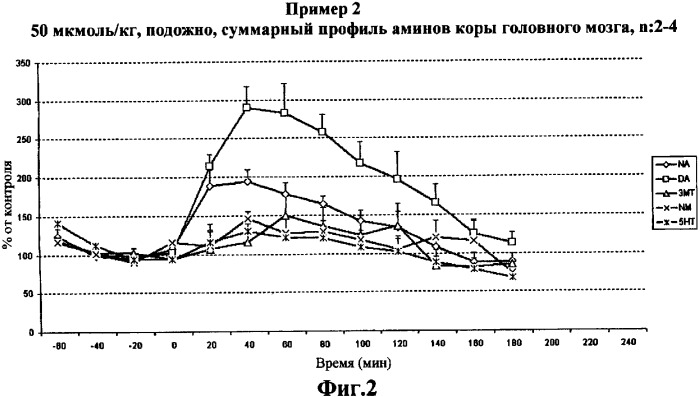 Новые дизамещенные фенилпиперидины/пиперазины в качестве модуляторов допаминовой нейротрансмиссии (патент 2366654)