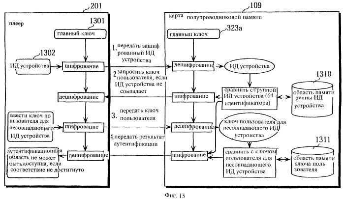 Карта полупроводниковой памяти и устройство считывания данных (патент 2251752)