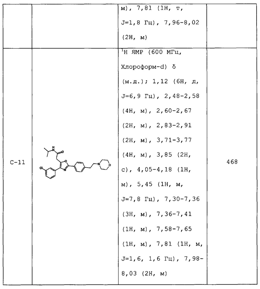 Производные азолов (патент 2622639)