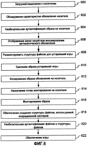 Способ и устройство для конфигурации программного обеспечения игрового устройства (патент 2286601)