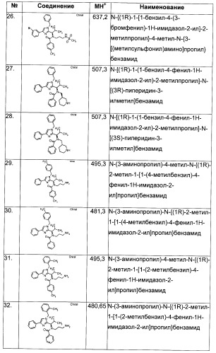 N-(1-(1-бензил-4-фенил-1н-имидазол-2-ил)-2,2-диметилпропил)бензамидные производные и родственные соединения в качестве ингибиторов кинезинового белка веретена (ksp) для лечения рака (патент 2427572)