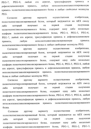 Способ получения соматотропного гормона со сниженным содержанием агрегата его изоформ, способ получения антагониста соматотропного гормона со сниженным содержанием агрегата его изоформ и общим суммарным содержанием трисульфидной примеси и/или дефенилаланиновой примеси (патент 2368619)