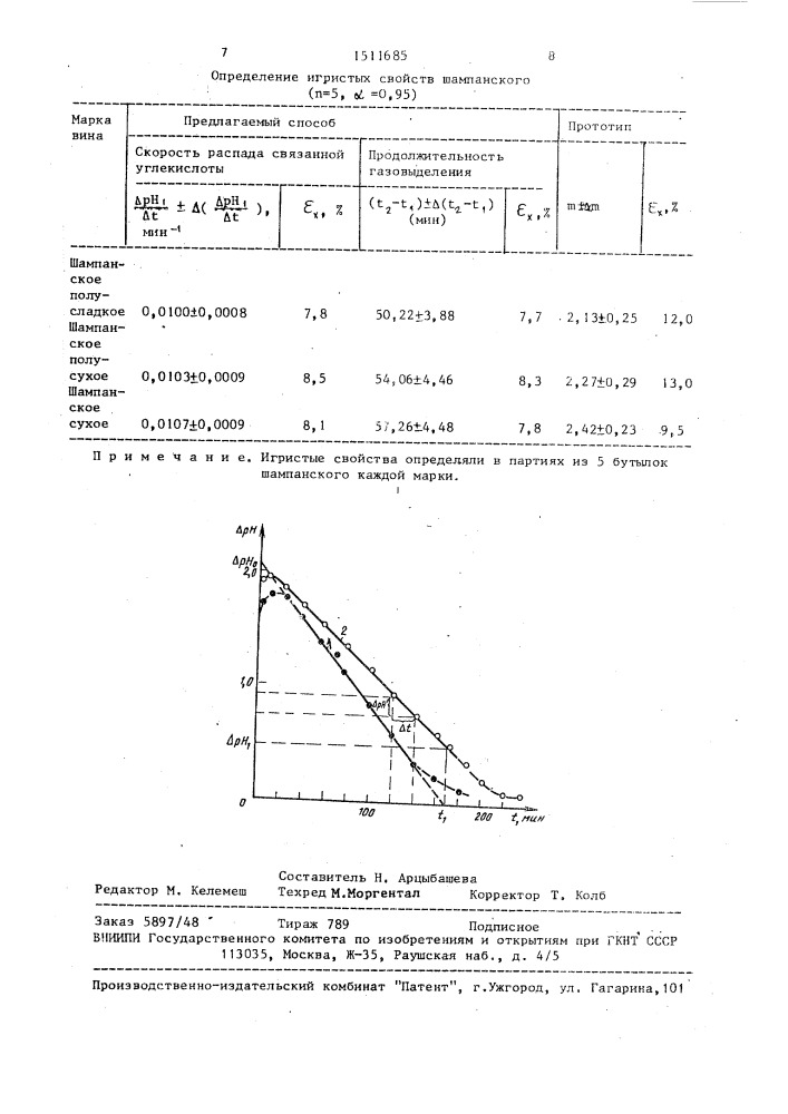 Способ определения игристых свойств шампанских вин (патент 1511685)