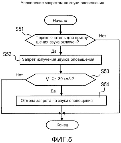 Установка для излучения звуков оповещения транспортного средства (патент 2530176)