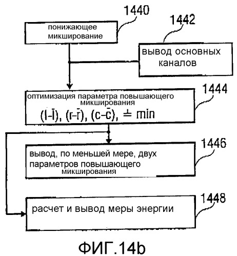 Способы улучшения характеристик многоканальной реконструкции на основе прогнозирования (патент 2369917)