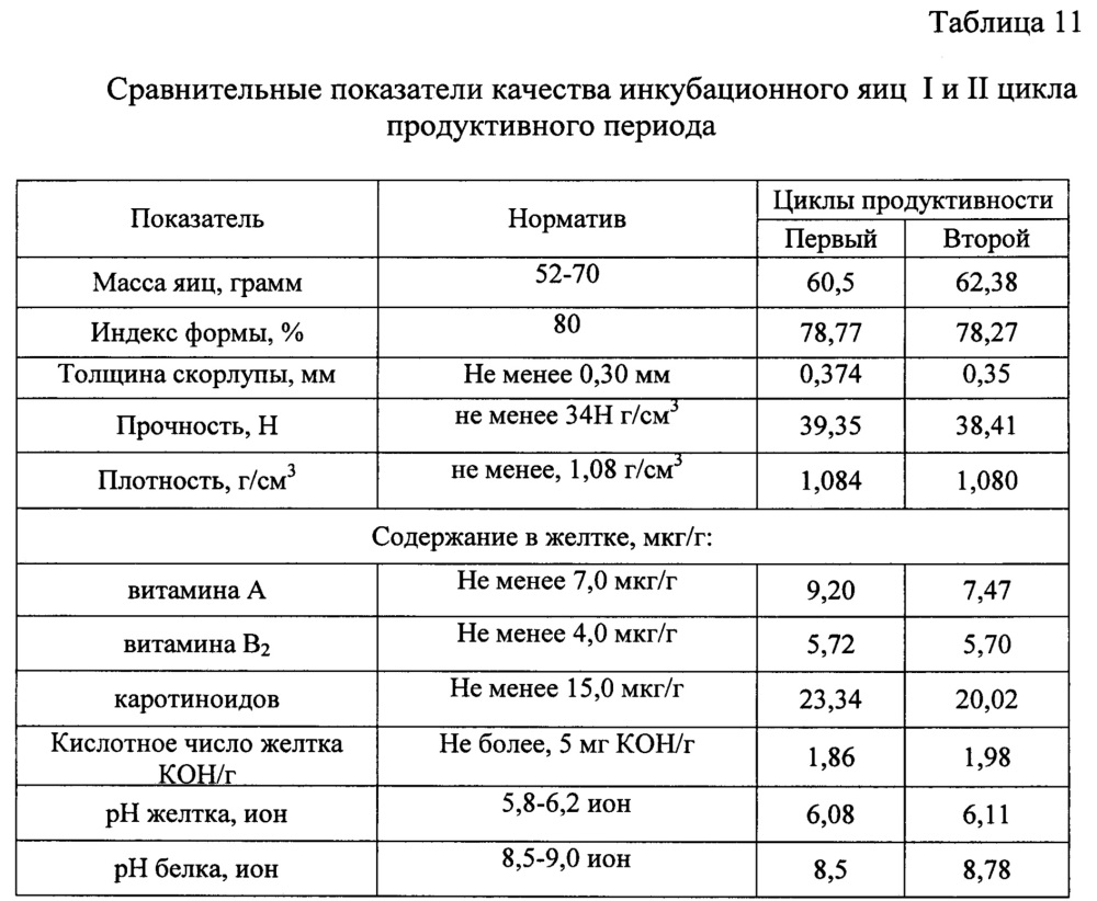 Способ содержания кур несушек родительского стада (патент 2622921)