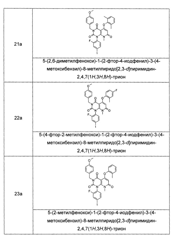 Производные пиридилкетона, способ их получения и их фармацевтическое применение (патент 2667892)