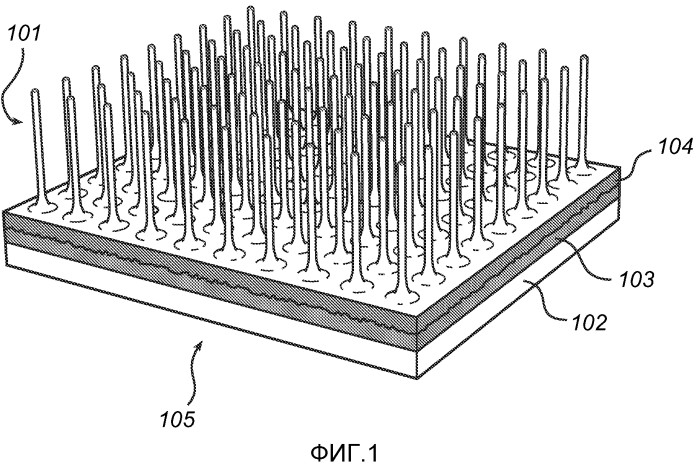 Наноструктурное устройство и способ изготовления наноструктур (патент 2573474)